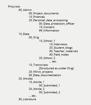 Example of a folder structure